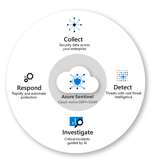 Comparing Microsoft Sentinel vs. Splunk